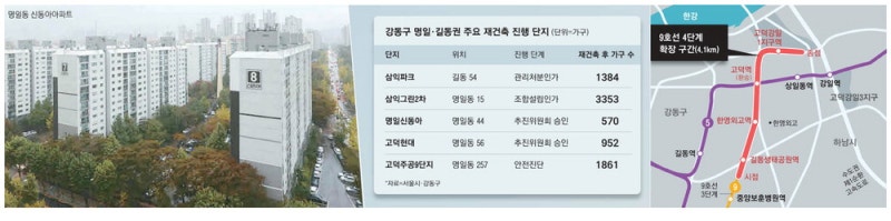 [부동산 손자병법] 릴레이 재건축에 셔세권 효과…'제2의 올파포' 시동거는 강동