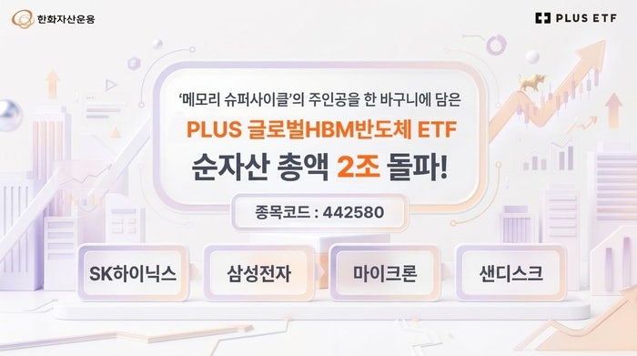 한화운용, ‘PLUS 글로벌HBM반도체’ 순자산 2조 돌파