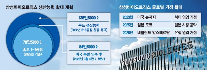 존림 "유럽에 첫 거점…톱40 빅파마 잡는다"