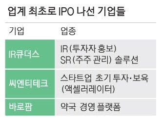 '상장 도우미' IR큐더스 "저희도 상장합니다"