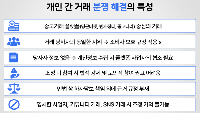  한국인터넷진흥원(KISA)이 제시한 ‘개인 간 거래 분쟁 해결의 특성’