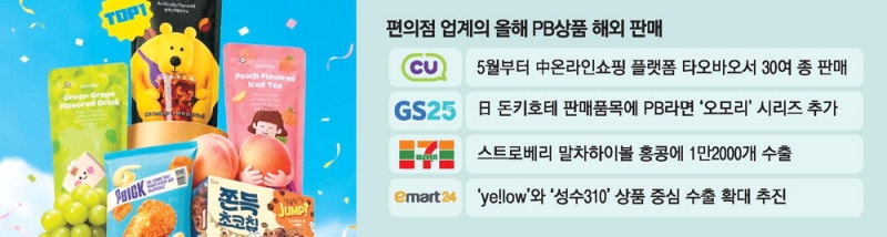 편의점 PB상품, 중국·일본서 잘나간다