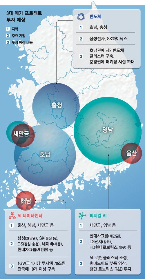 호남에 반도체 팹·충청에 패키징 … 영남엔 피지컬AI·데이터센터