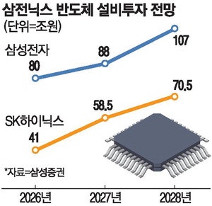메가프로젝트 수혜 소부장·로봇·통신 뜬다