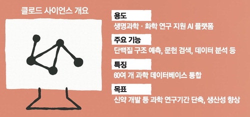 앤트로픽, AI 신약개발 본격 시동