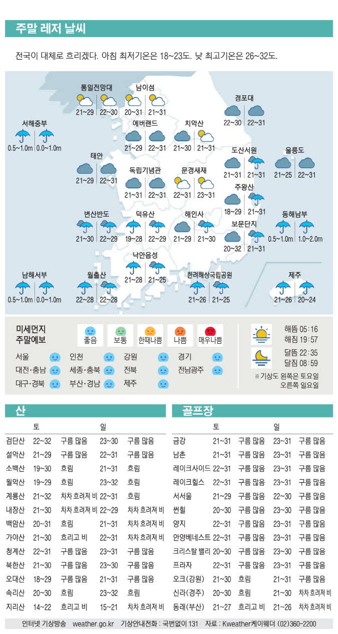 [표] 주말 레저 날씨