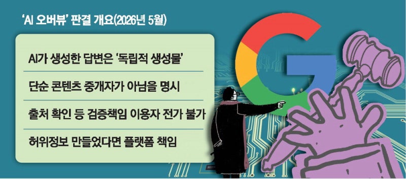 AI 오답 검증 책임, 사용자 아닌 플랫폼에