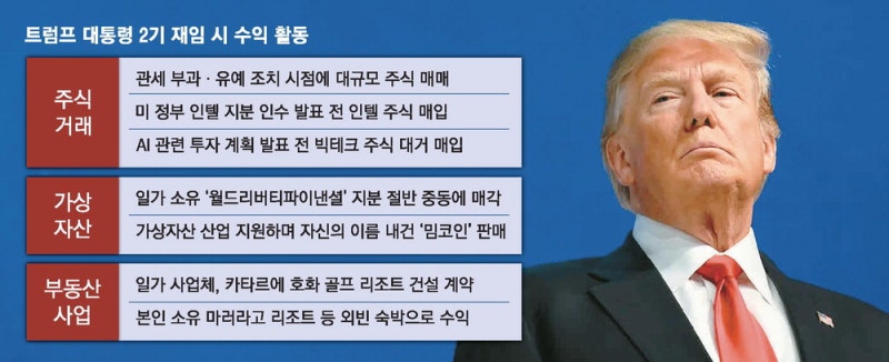 트럼프, 美정부 인텔 지분 인수 발표전 주식매입 … 수익률 370%
