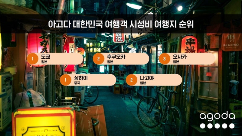 연차없이 즐긴다 … 해외여행도 '시성비'가 대세