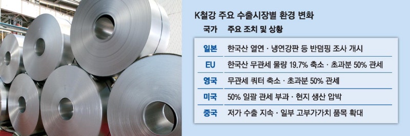 美·EU·英 이어 日까지 … 높아지는 철강 보호무역