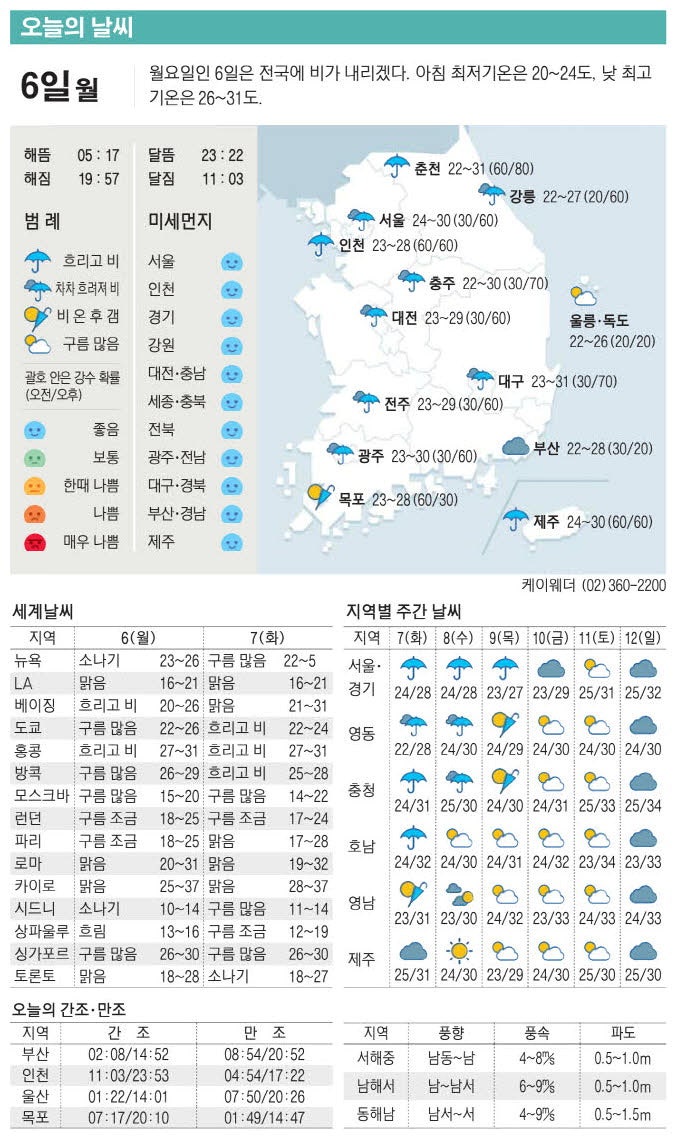 [표] 오늘의 날씨