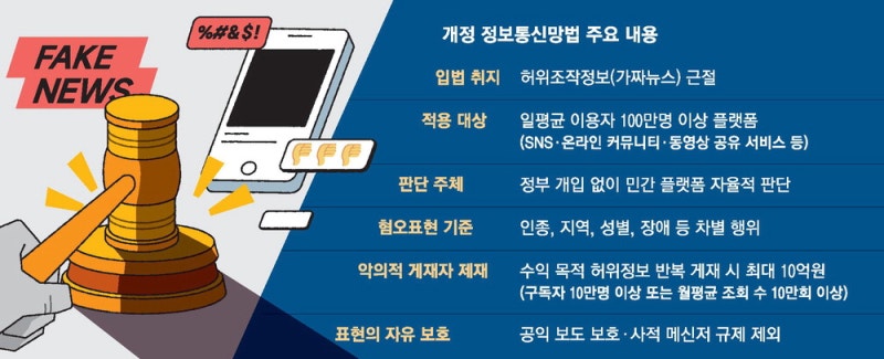 카톡방 공유글은 규제 안하지만 오픈채팅 허위글은 처벌 대상
