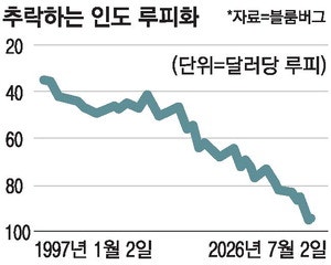 엔·루피, 달러 안  통하고 직접 거래 … 일본·인도 경제동맹 강화