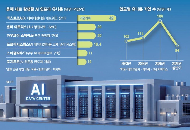 너무 뜨거운 AI 붐 … 이젠 '열' 잡는 기업이 뜬다