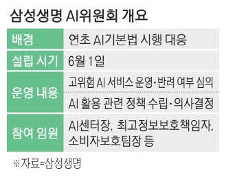 [금융 라운지] 삼성생명엔 'AI 위원회'도 있네