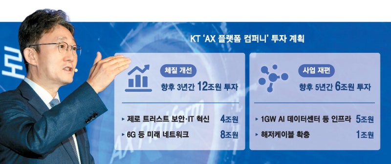 KT,18조 투자해 'AX플랫폼 기업' 대전환