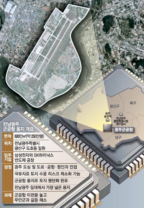 군공항 토지수용 부담 없고 250만평 이미 평탄화 마쳐