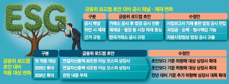 "지속가능성 공시 과속 우려" 기업 반발