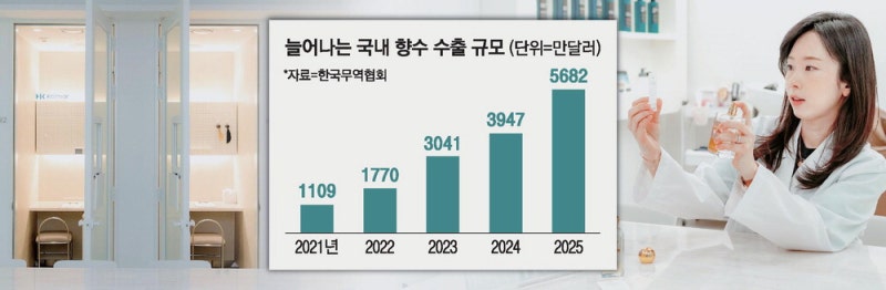 K뷰티 새 승부처 "150조원 향 시장 잡아라"