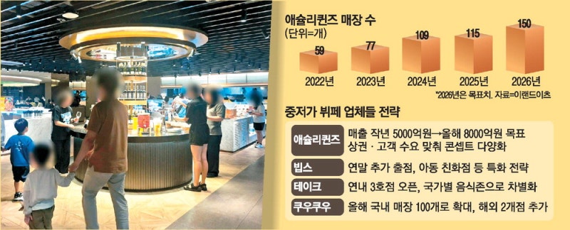 "중저가 뷔페 뜬다" 애슐리 매장수 30% 확대