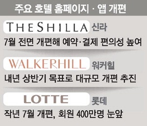 K호텔, 자체 예약·결제 시스템 강화