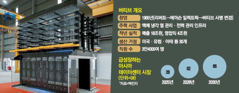 2층 높이 냉각기 돌리자 AI서버 열기 '뚝'