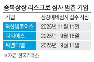 새 중복상장 기준 충족 … 덕산넵코어스 IPO 탄력