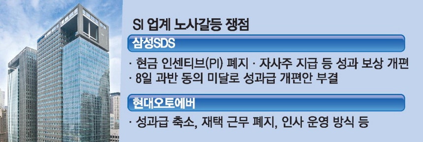 삼성SDS 타워