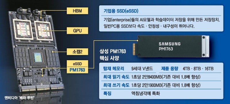 삼성, AI데이터센터용 차세대 낸드 양산