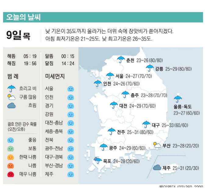 [표] 오늘의 날씨