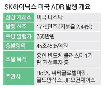 SK하이닉스 美ADR 흥행 조짐…청약 수배 몰려