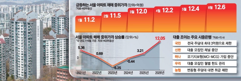 15억이하 아파트 매수자 '직격탄'…10일 계약부터 적용