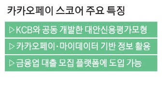 [금융 라운지] 카톡 송금·선물하기도 신용점수 올린다