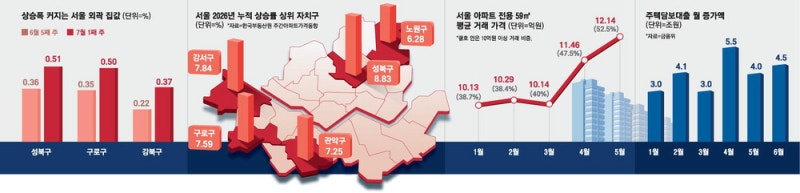 59㎡도 12억인데 대출 3억뿐이라니 …"막차 타자" 은행 오픈런
