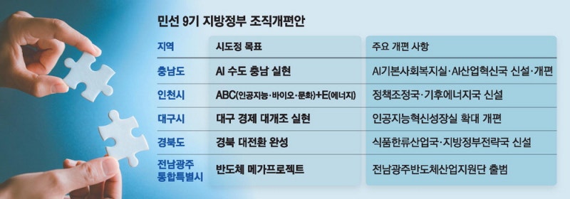 "AI·반도체 키우자" 지자체 <b>조직</b> 새판 짠다