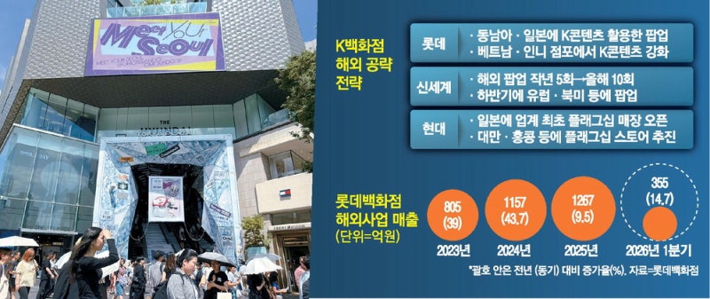 K백화점 해외공략 속도…日에 첫 플래그십