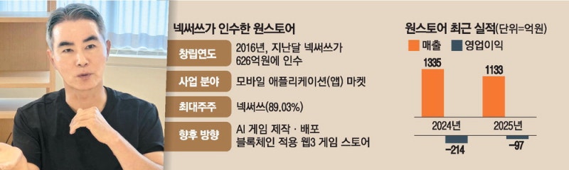 "원스토어, AI 게임 제작·배포 플랫폼으로"