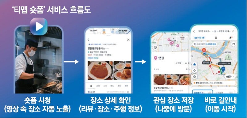 내비 넘어 숏폼까지 품은 티맵…영상 속 맛집, 바로 길안내까지