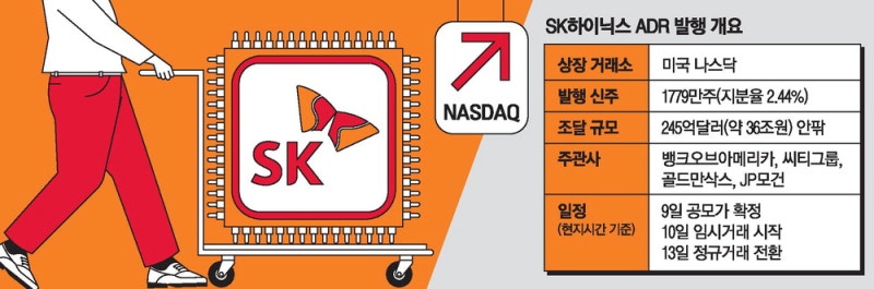 ADR 흥행조짐에 … 하이닉스 5% 반등