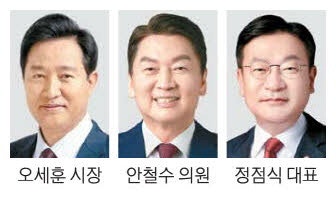 오전엔 안철수, 오후엔 정점식 … 오세훈 '식사정치'