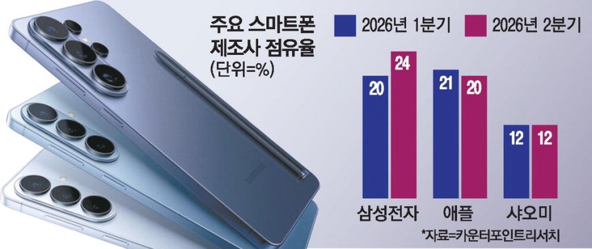 갤럭시 S26 시리즈
