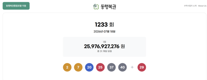 로또 1등 당첨 수동 5장이 한 곳에서 쏟아졌어! 한 명이 다 샀으면 대박인데