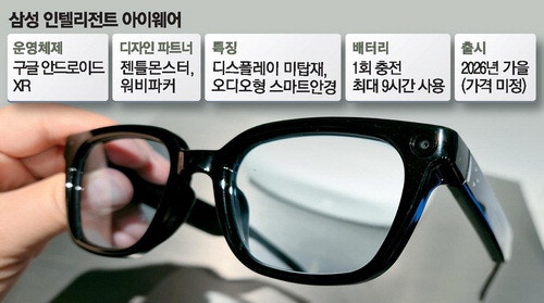 삼성 스마트안경 관련 이미지
