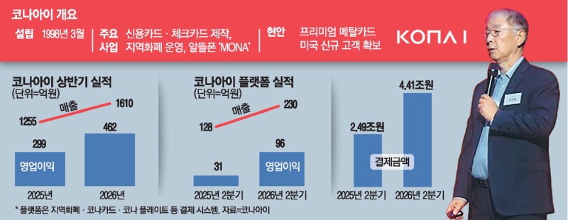 지역화폐, 지역 내 선순환하는 구조 만들 것
