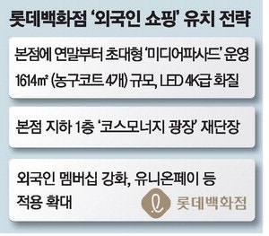 "볼거리로 외국인 쇼핑 모은다" 롯데百 초대형 디지털 스크린