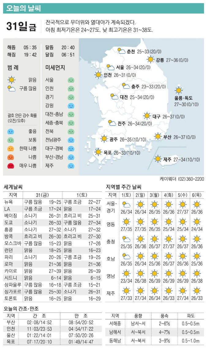 [표] 오늘의 날씨