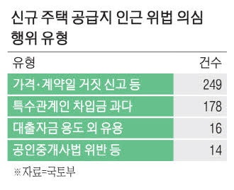 222억 땅·집 쓸어담고도 … 자료 안낸 법인