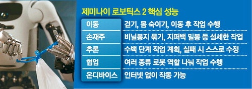 로봇 손이 비닐봉지 매듭 묶기도 척척