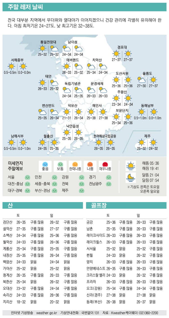 [표] 주말 레저 날씨