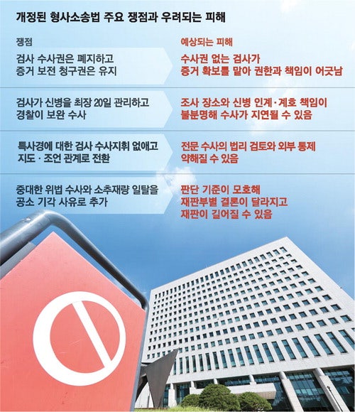 보완수사권 없는 검사가 구속·증거보전 책임…곳곳서 모순